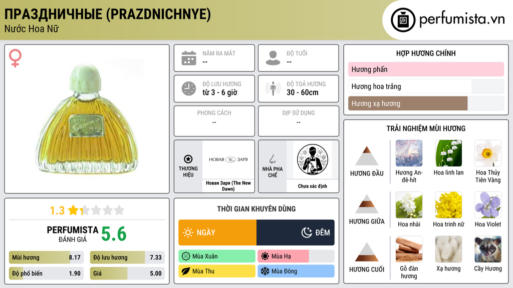 Thông tin chi tiết Праздничные (Prazdnichnye)