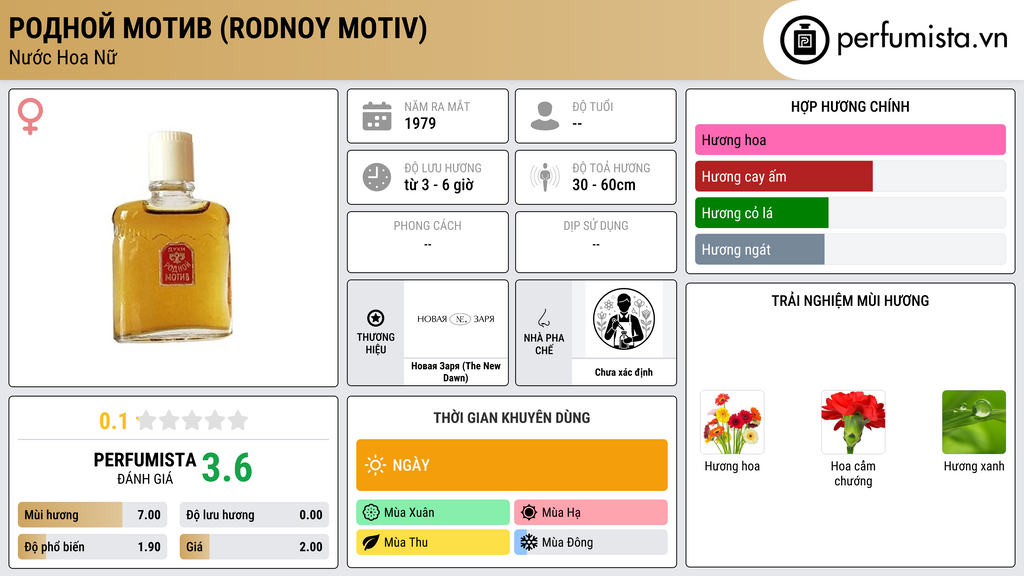 Thông tin chi tiết Родной мотив (Rodnoy Motiv)