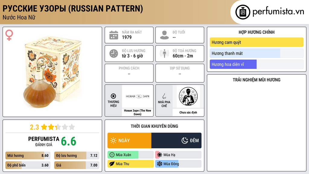Thông tin chi tiết Русские узоры (Russian Pattern)