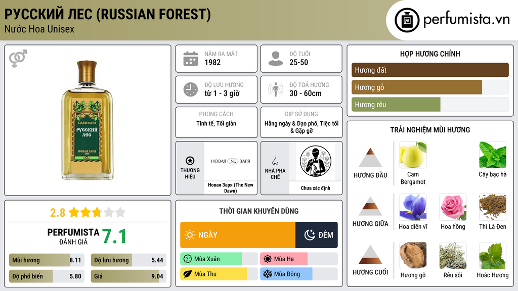 Thông tin chi tiết Русский Лес (Russian Forest)