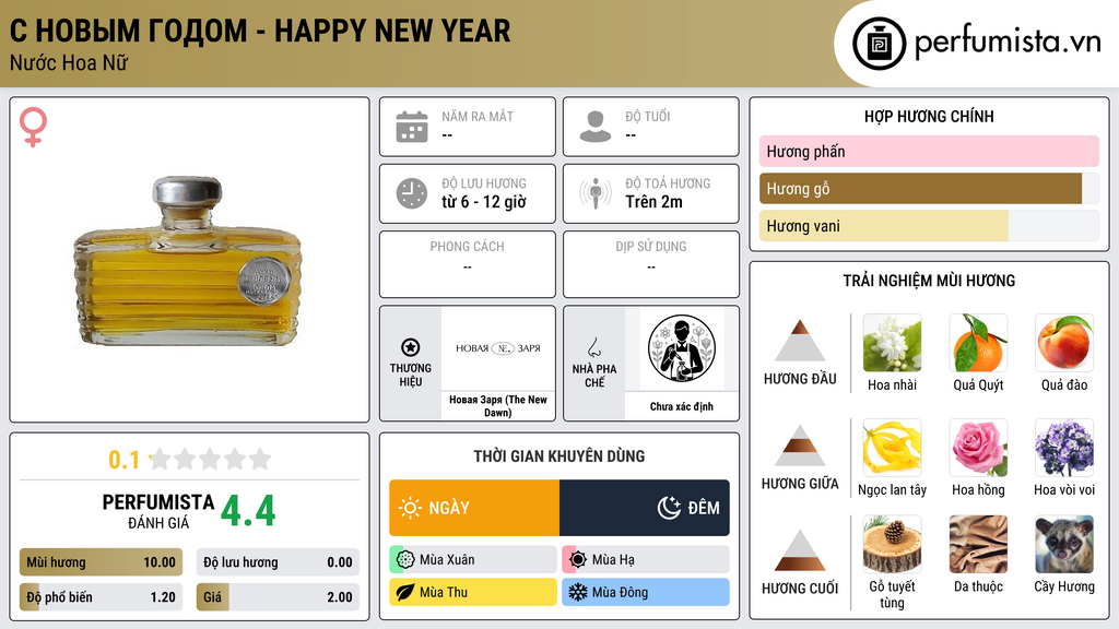 Thông tin chi tiết С Новым Годом - Happy New Year