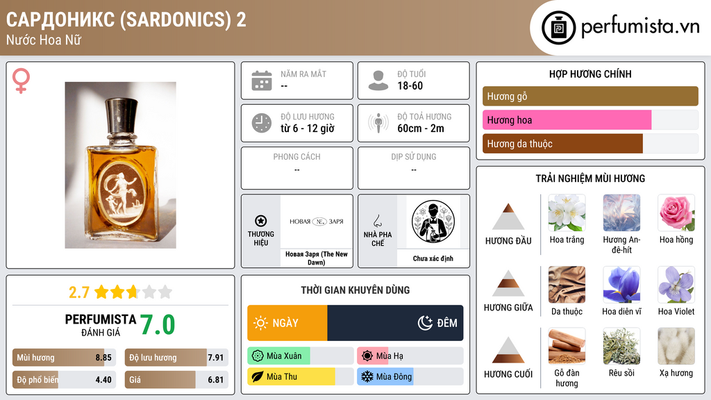 Thông tin chi tiết Сардоникс (Sardonics) 2