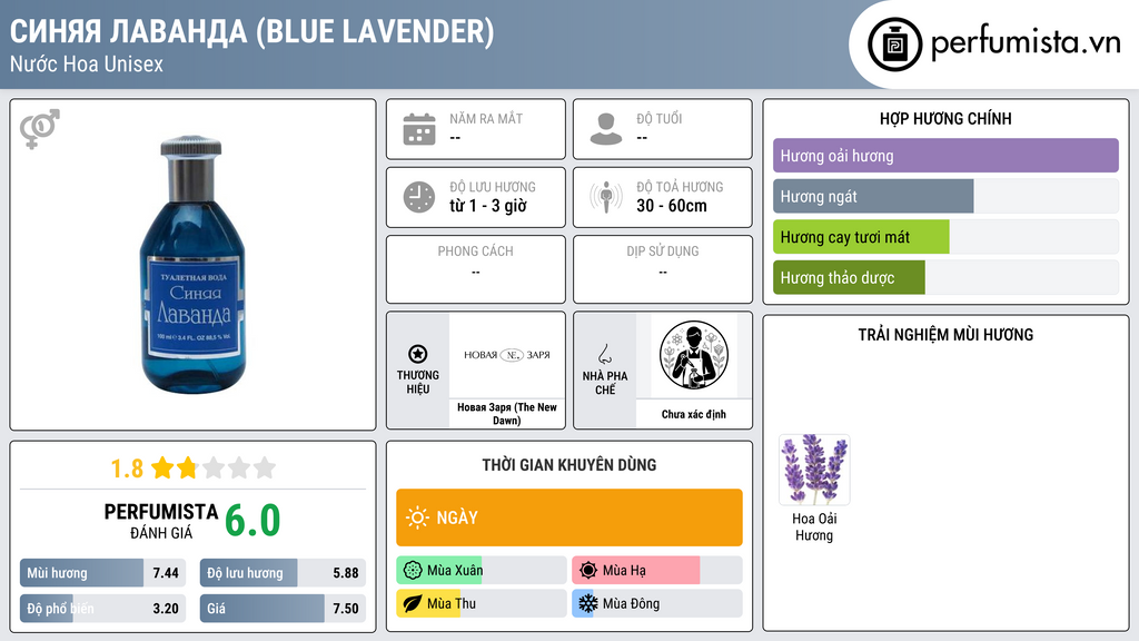 Thông tin chi tiết Синяя лаванда (Blue Lavender)