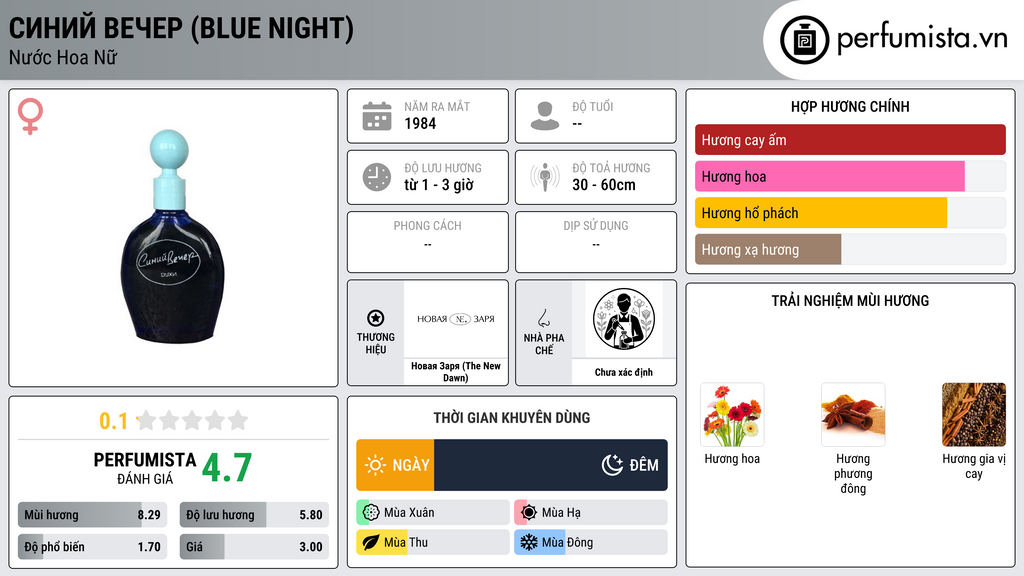 Thông tin chi tiết Синий вечер (Blue Night)