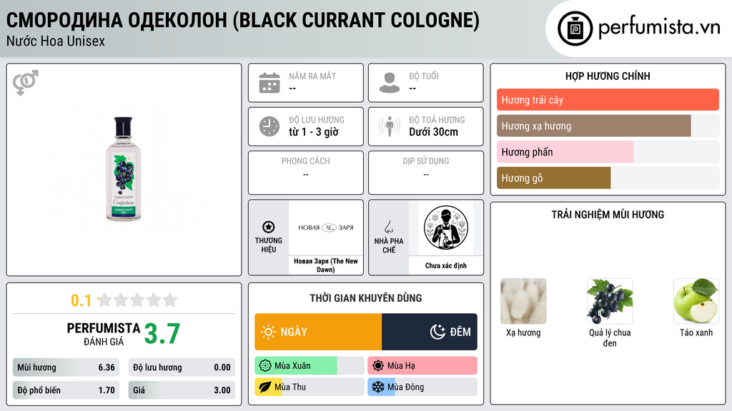 Thông tin chi tiết Смородина Одеколон (Black Currant Cologne)