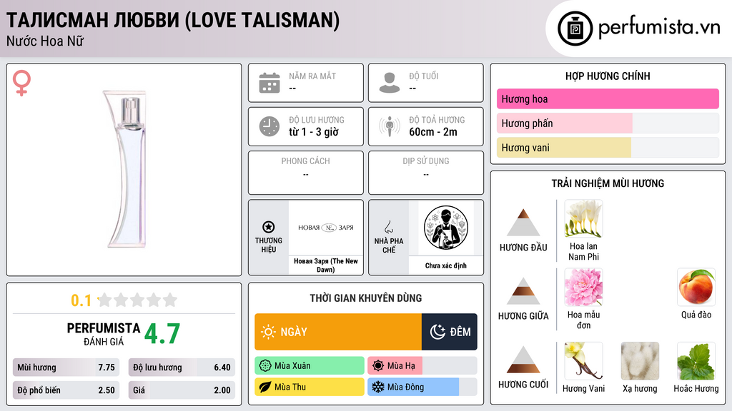 Thông tin chi tiết Талисман любви (Love Talisman)