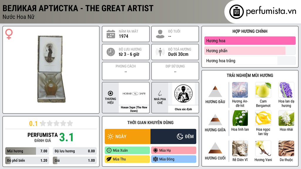 Thông tin chi tiết Великая Артистка - The Great Artist