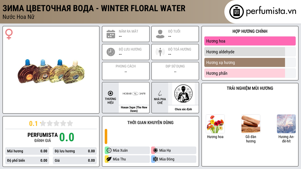 Thông tin chi tiết Зима Цветочная вода - Winter Floral Water