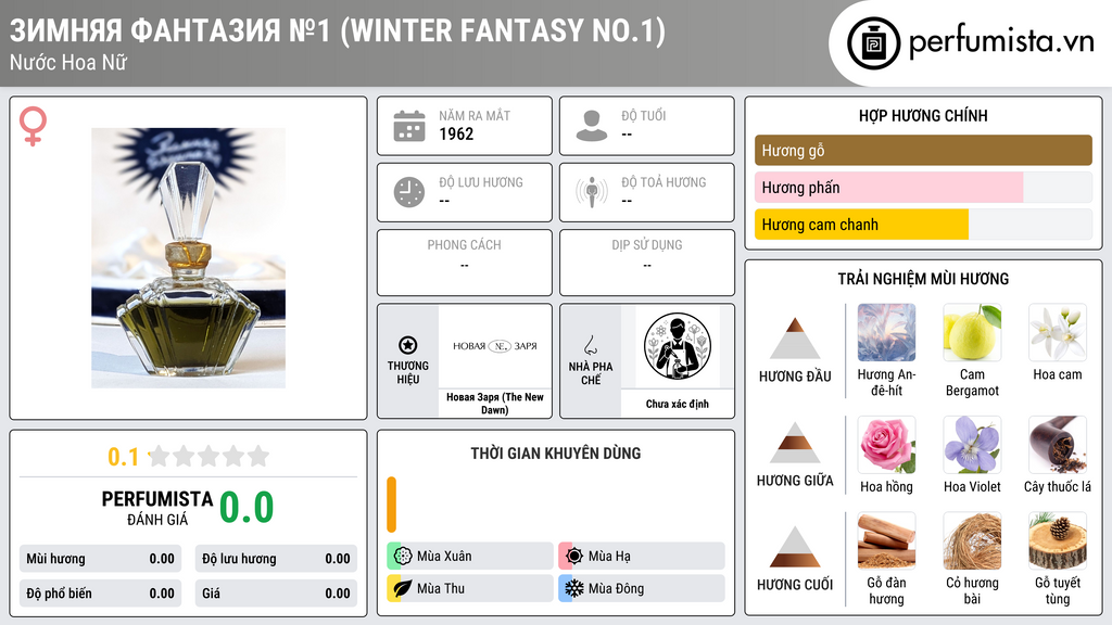 Thông tin chi tiết Зимняя фантазия №1 (Winter Fantasy No.1)