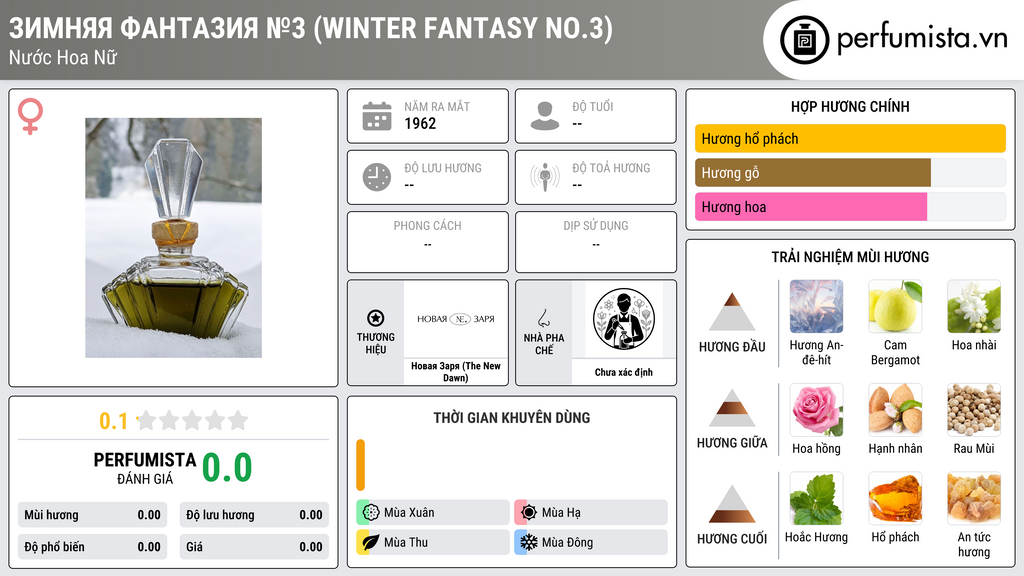 Thông tin chi tiết Зимняя фантазия №3 (Winter Fantasy No.3)