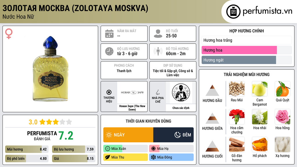 Thông tin chi tiết Золотая Москва (Zolotaya Moskva)
