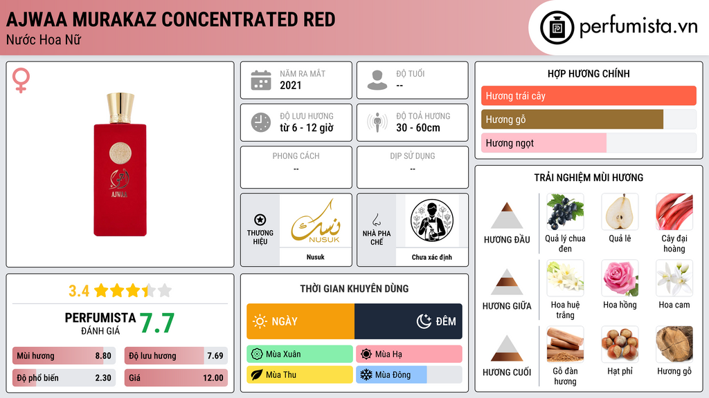 Thông tin chi tiết Ajwaa Murakaz Concentrated Red