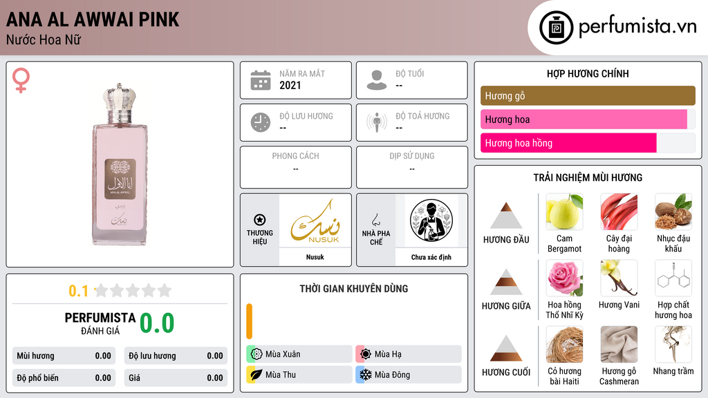 Thông tin chi tiết Ana Al Awwai Pink