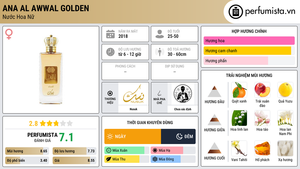 Thông tin chi tiết Ana Al Awwal Golden