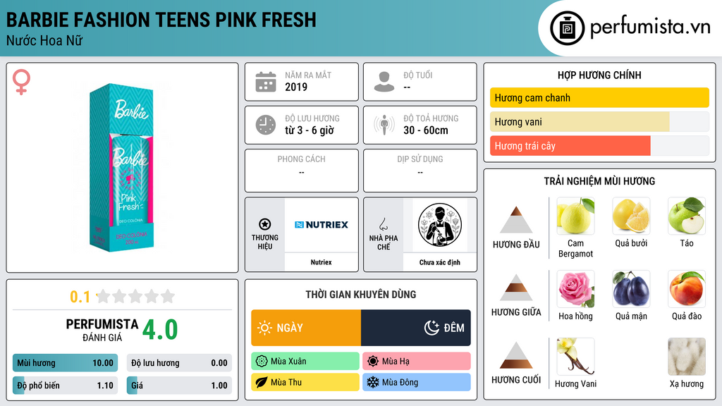 Thông tin chi tiết Barbie Fashion Teens Pink Fresh