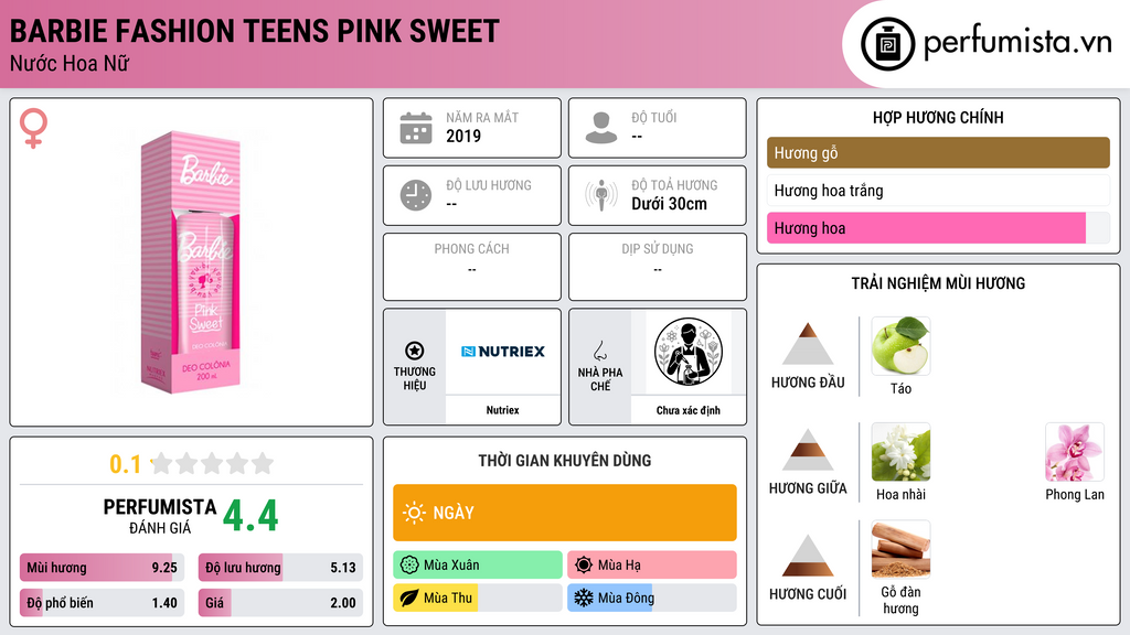 Thông tin chi tiết Barbie Fashion Teens Pink Sweet