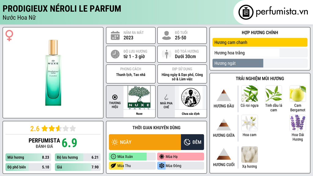 Thông tin chi tiết Prodigieux Néroli Le Parfum