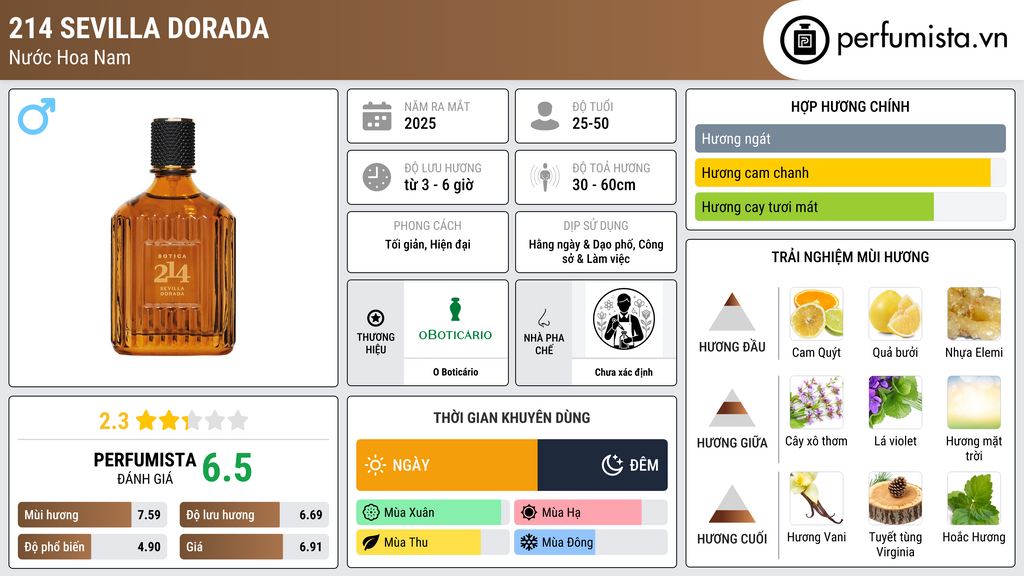 Thông tin chi tiết 214 Sevilla Dorada