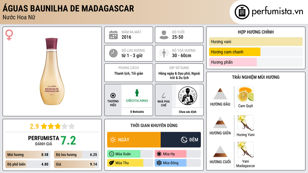 Thông tin chi tiết Águas Baunilha de Madagascar