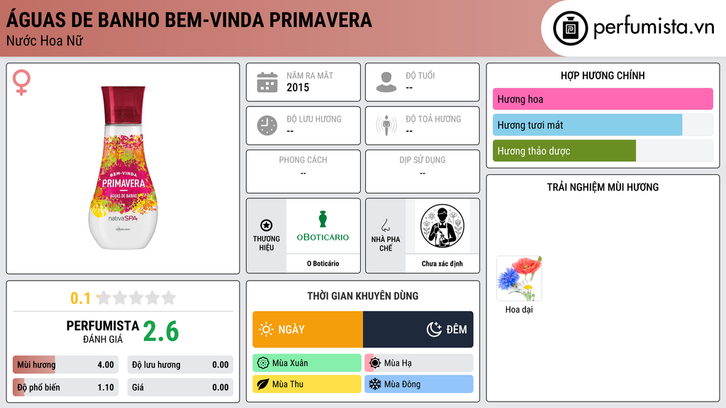 Thông tin chi tiết Águas de Banho Bem-Vinda Primavera
