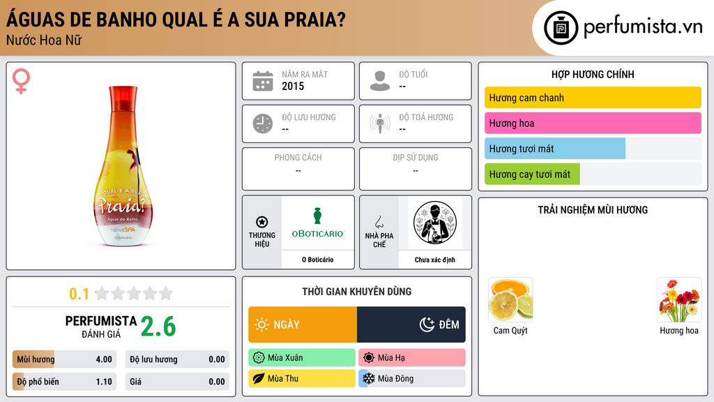 Thông tin chi tiết Águas de Banho Qual é a Sua Praia?