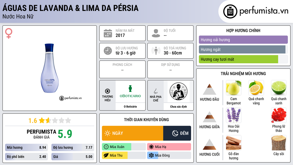 Thông tin chi tiết Águas de Lavanda & Lima da Pérsia