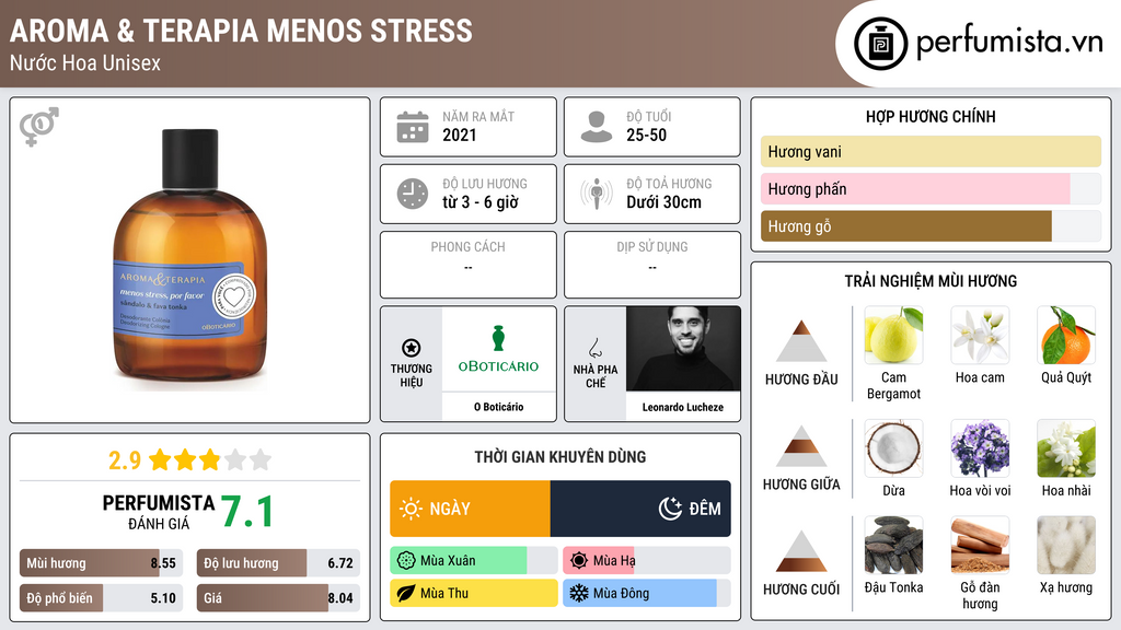 Thông tin chi tiết Aroma & Terapia Menos Stress