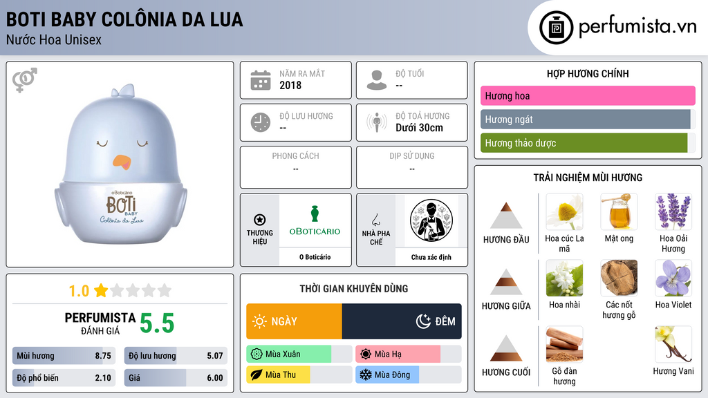 Thông tin chi tiết Boti Baby Colônia da Lua