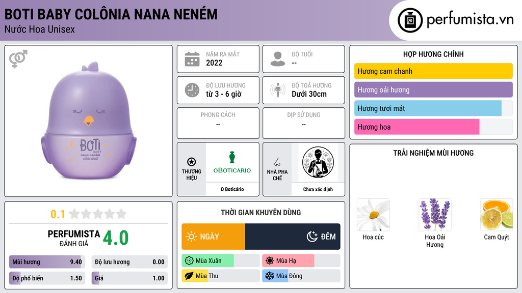 Thông tin chi tiết Boti Baby Colônia Nana Neném