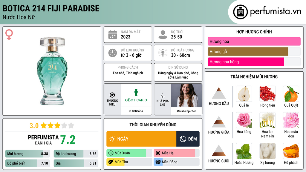 Thông tin chi tiết Botica 214 Fiji Paradise