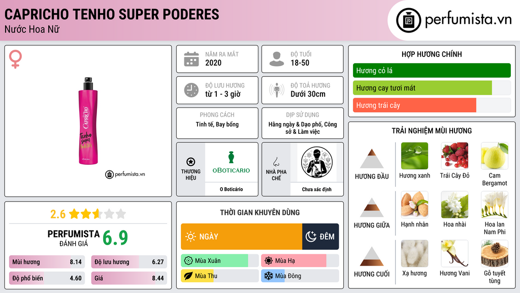 Thông tin chi tiết Capricho Tenho Super Poderes