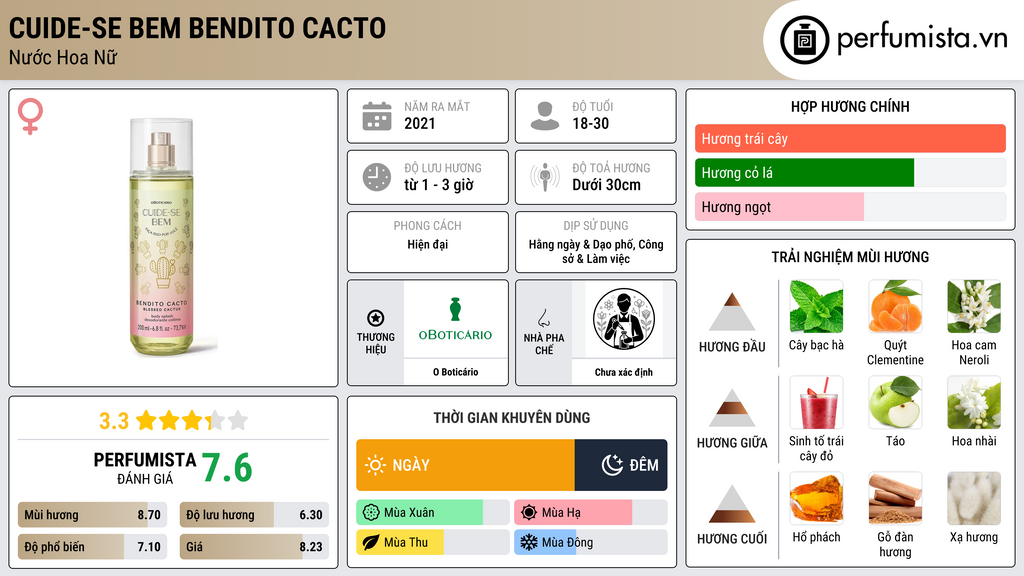 Thông tin chi tiết Cuide-se Bem Bendito Cacto