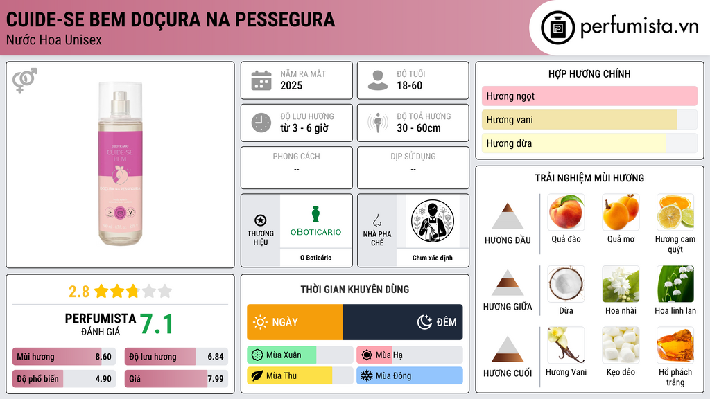Thông tin chi tiết Cuide-se Bem Doçura na Pessegura