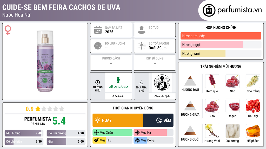 Thông tin chi tiết Cuide-se Bem Feira Cachos de Uva