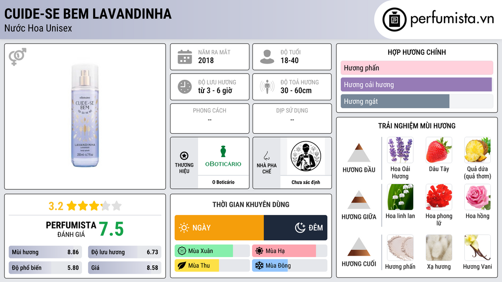 Thông tin chi tiết Cuide-se Bem Lavandinha