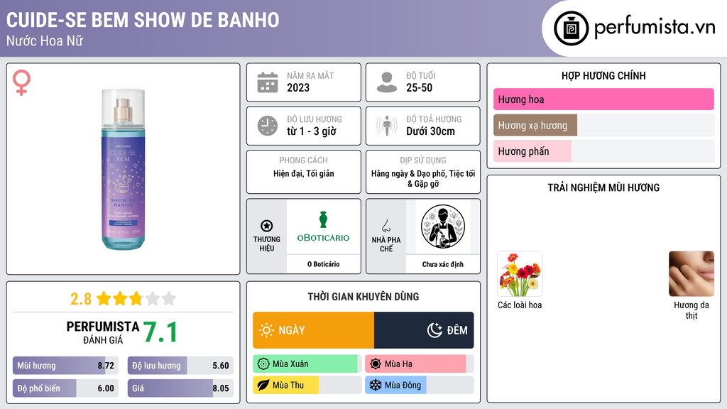 Thông tin chi tiết Cuide-se Bem Show de Banho