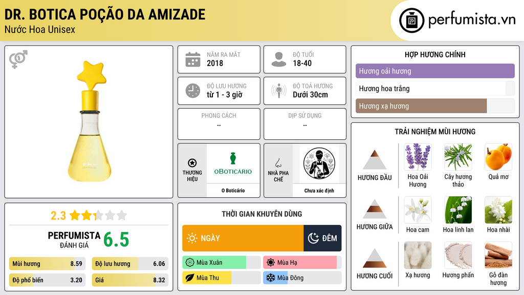 Thông tin chi tiết Dr. Botica Poção da Amizade