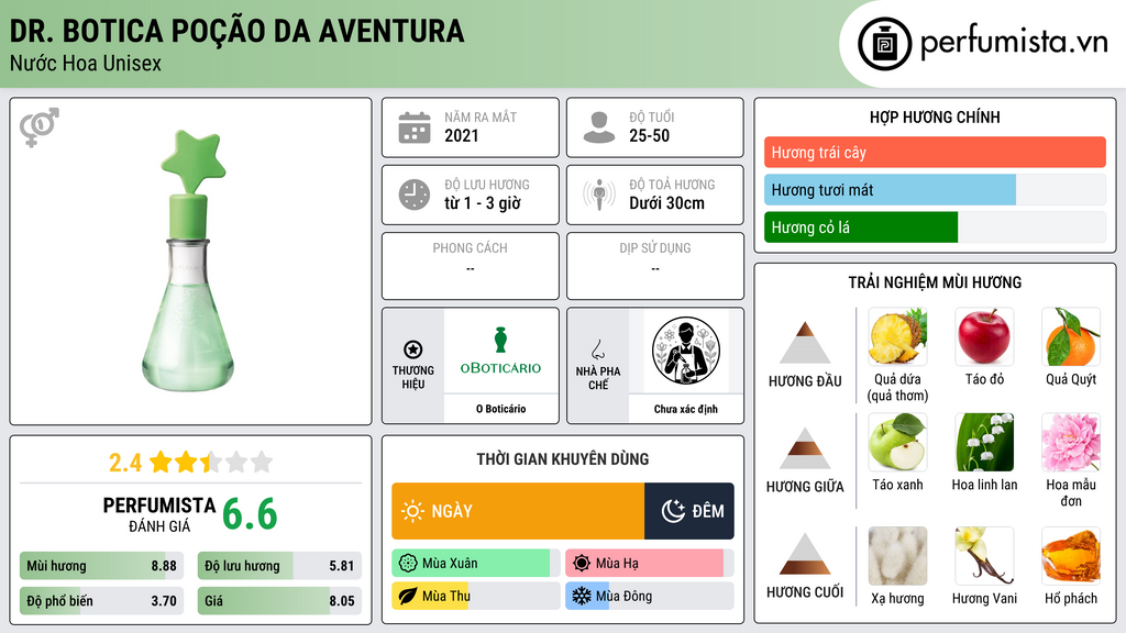 Thông tin chi tiết Dr. Botica Poção da Aventura