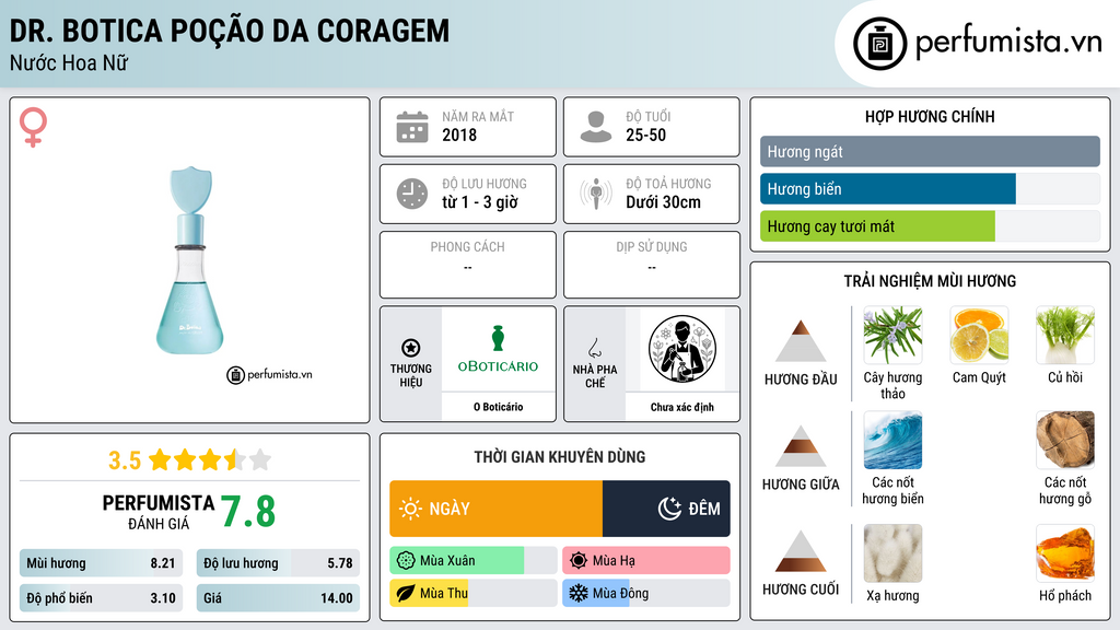 Thông tin chi tiết Dr. Botica Poção da Coragem