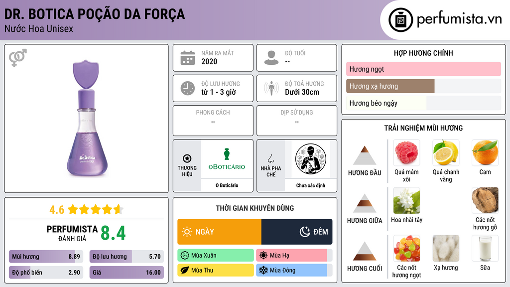 Thông tin chi tiết Dr. Botica Poção da Força