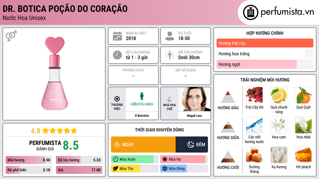 Thông tin chi tiết Dr. Botica Poção do Coração