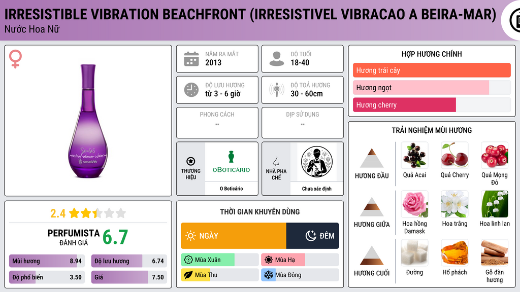 Thông tin chi tiết Irresistible Vibration Beachfront (Irresistivel Vibracao a Beira-Mar)