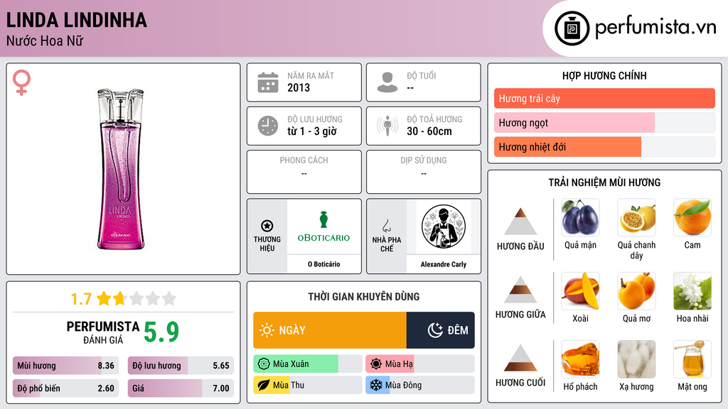 Thông tin chi tiết Linda Lindinha