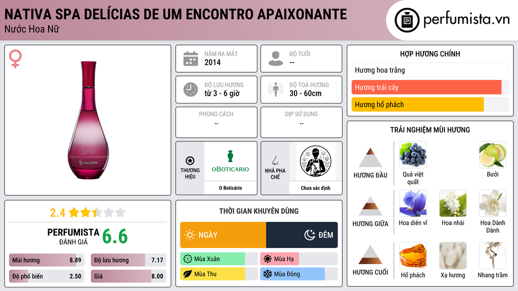 Thông tin chi tiết Nativa Spa Delícias de Um Encontro Apaixonante