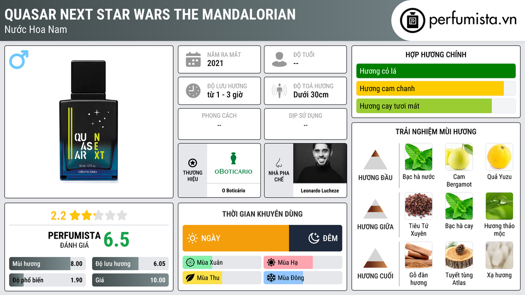 Thông tin chi tiết Quasar Next Star Wars The Mandalorian