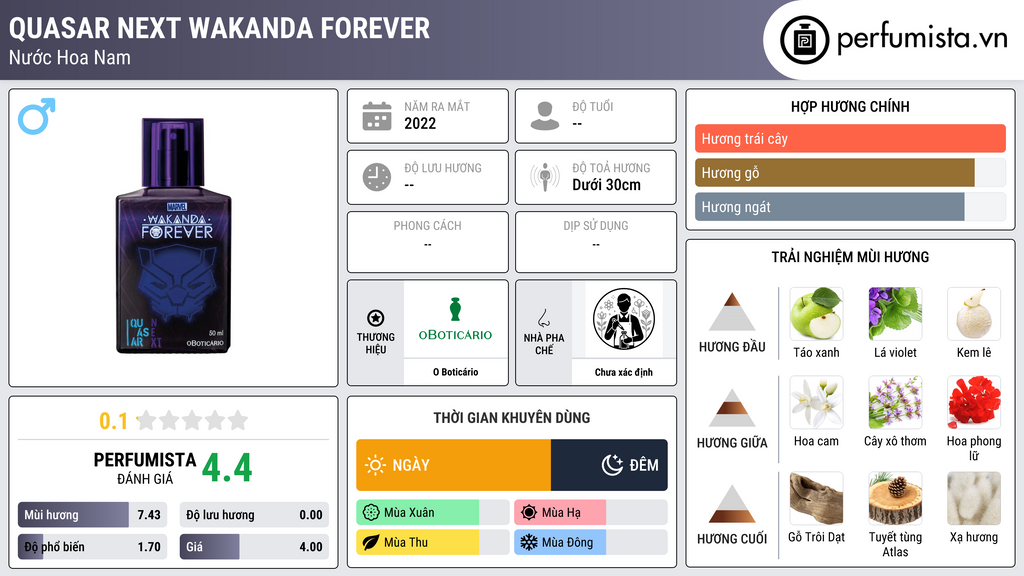 Thông tin chi tiết Quasar Next Wakanda Forever