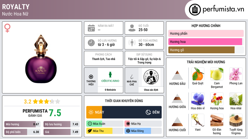 Thông tin chi tiết Royalty