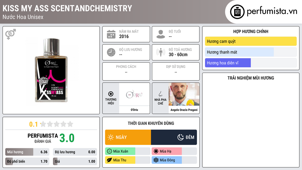 Thông tin chi tiết Kiss My Ass ScentAndChemistry