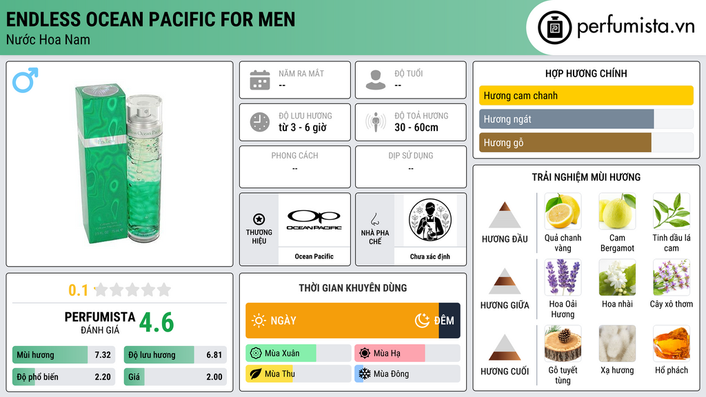 Thông tin chi tiết Endless Ocean Pacific for Men