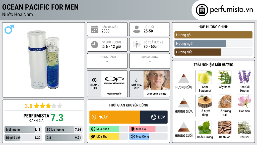 Thông tin chi tiết Ocean Pacific for Men